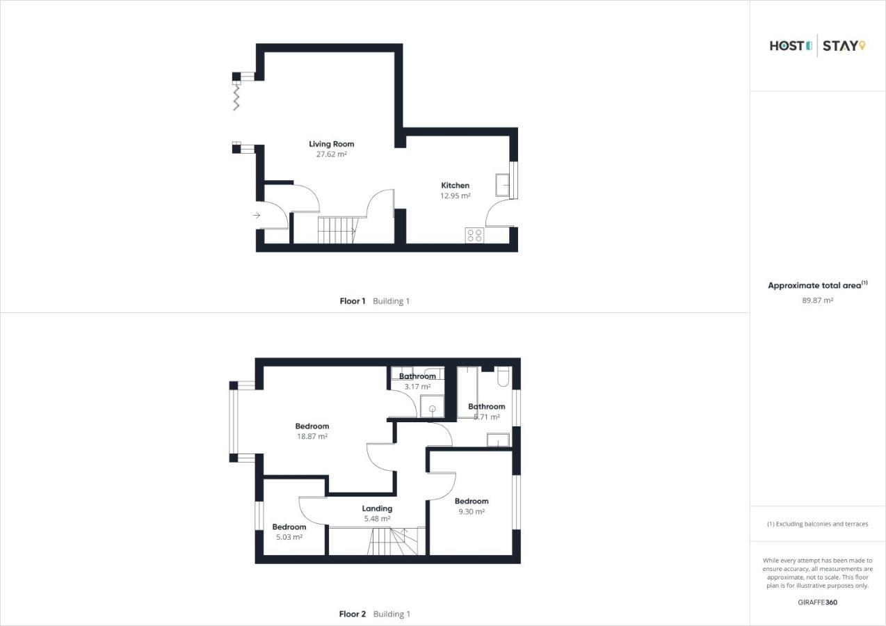 Host & Stay - 'Salty' Seaview Saltburn-by-the-Sea Bagian luar foto